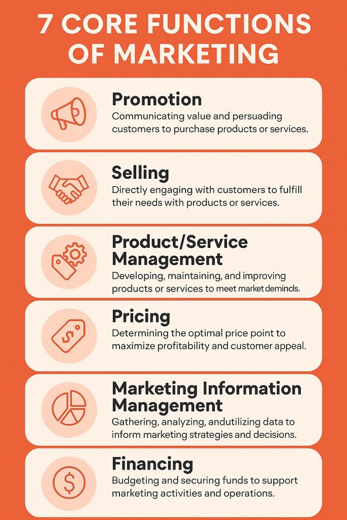 7 Functions of Marketing