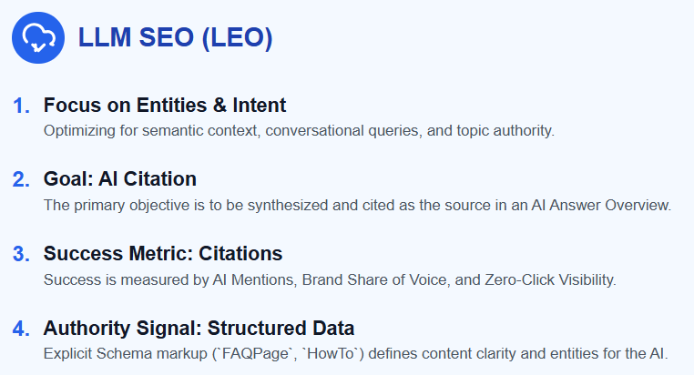LLM SEO