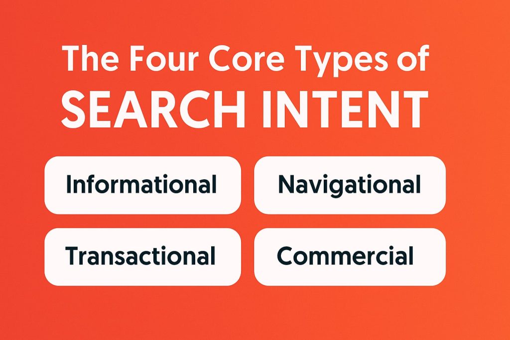 Search Intent Types Search Intent Types