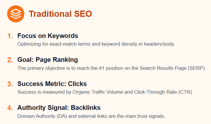 Traditional SEO