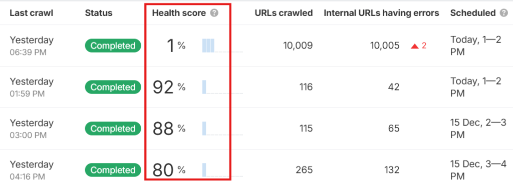 SEO Health Score SEO Health Score